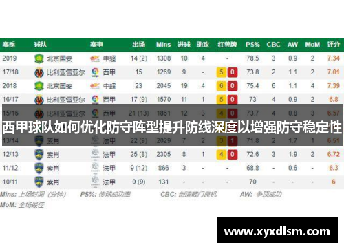 西甲球队如何优化防守阵型提升防线深度以增强防守稳定性