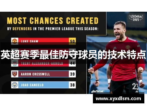 英超赛季最佳防守球员的技术特点